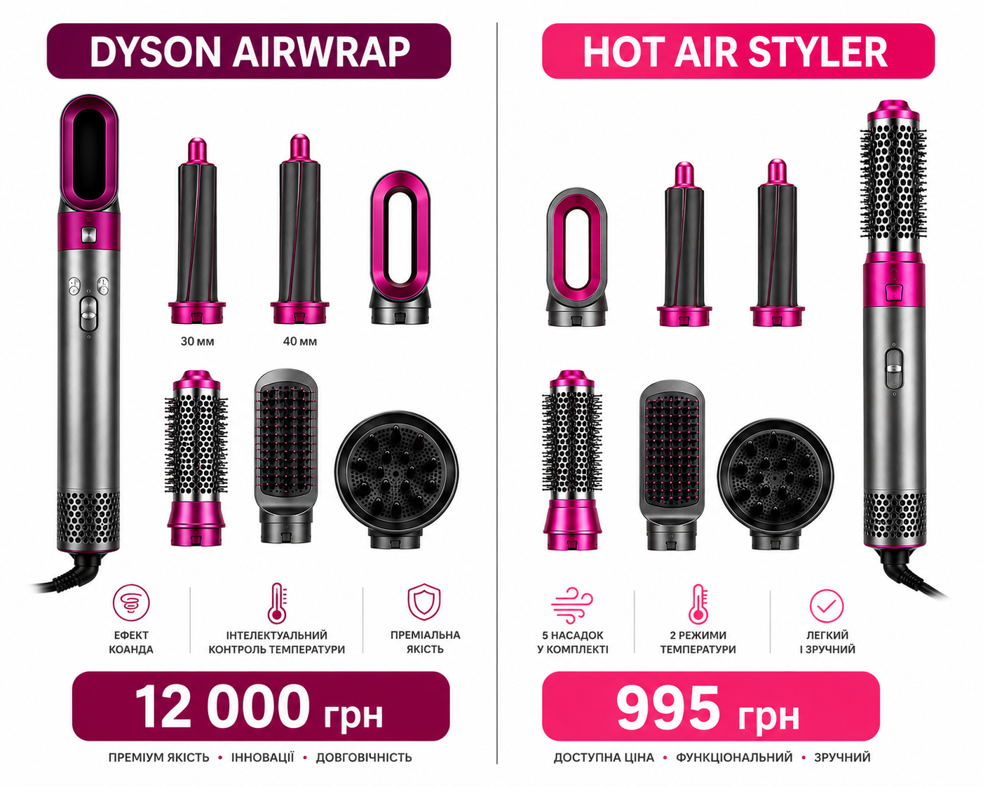 Порівняння з Dyson Airwrap